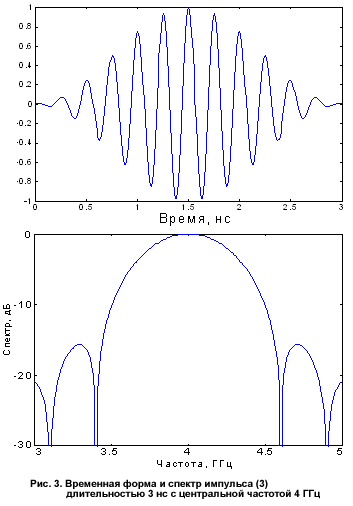 Рис. 3. Временная форма и спектр импульса (3) длительностью 3 нс с центральной частотой 4 ГГц